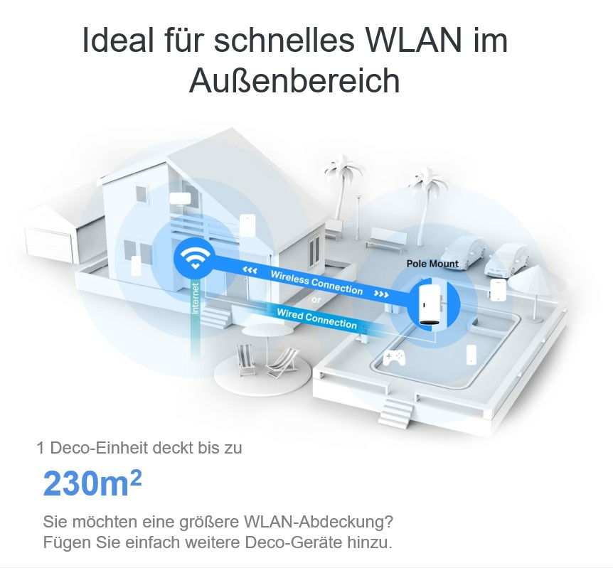 TP-Link Deco X50 OUTDOOR MESH WIFI 6 AX3000