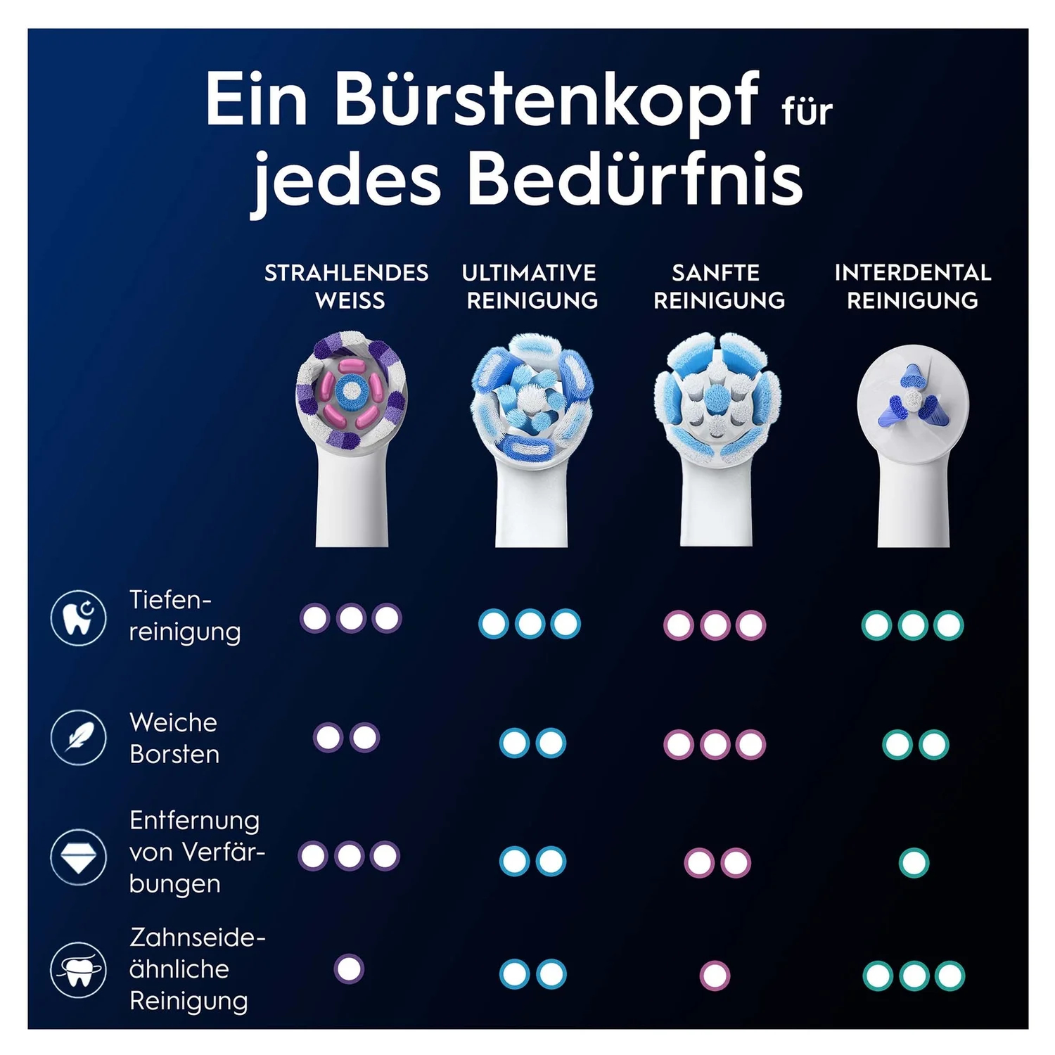 Opzetborstel ORAL-B 151848 iO / radiant white / 2 stuks 