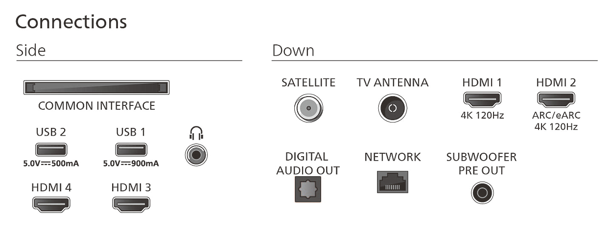OLED TV PHILIPS 77OLED910/12
