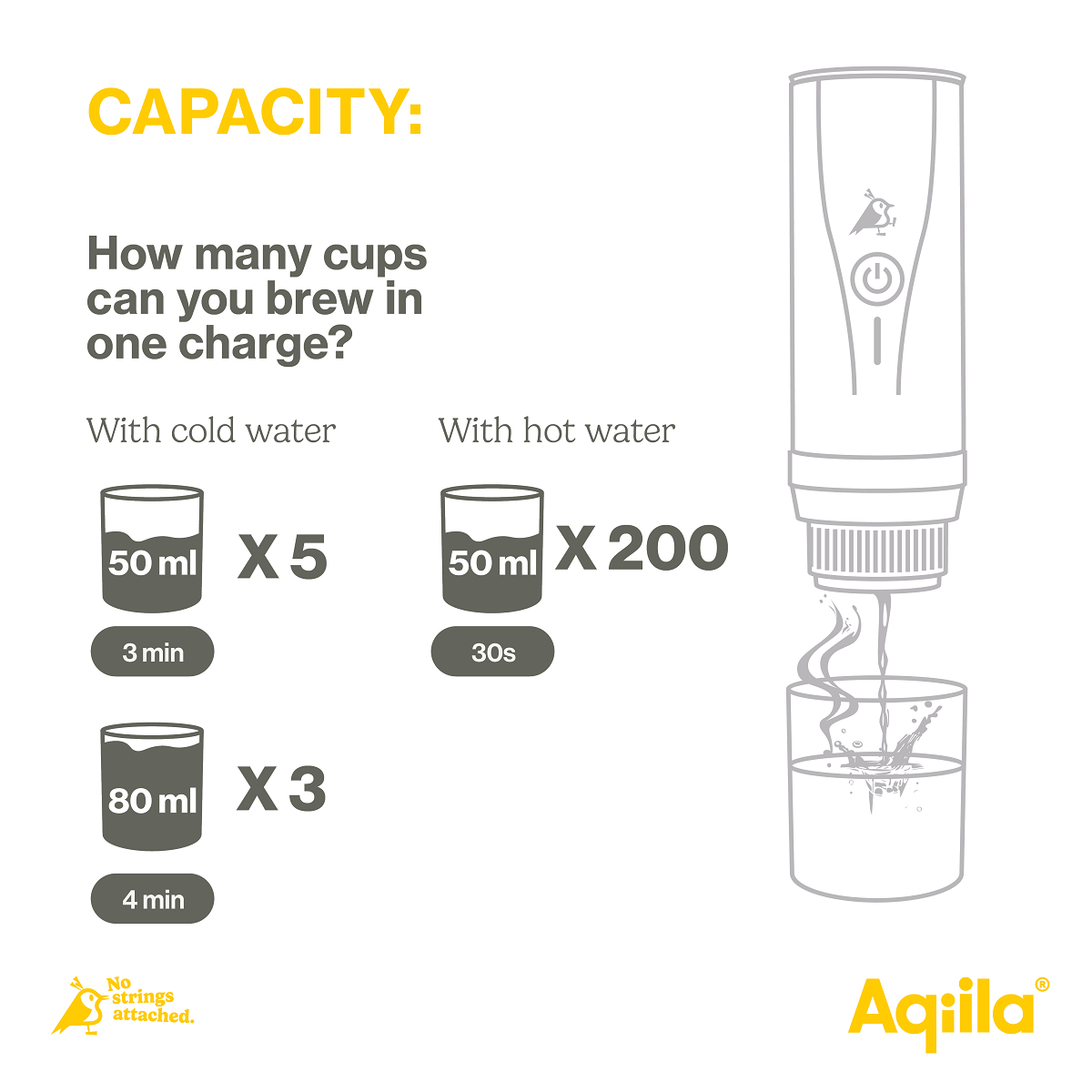 Espressomaker Aqiila Coffeebird