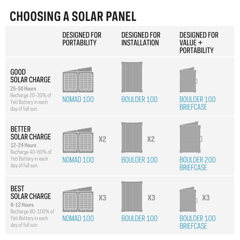Powerstation Goal Zero Yeti 1500X