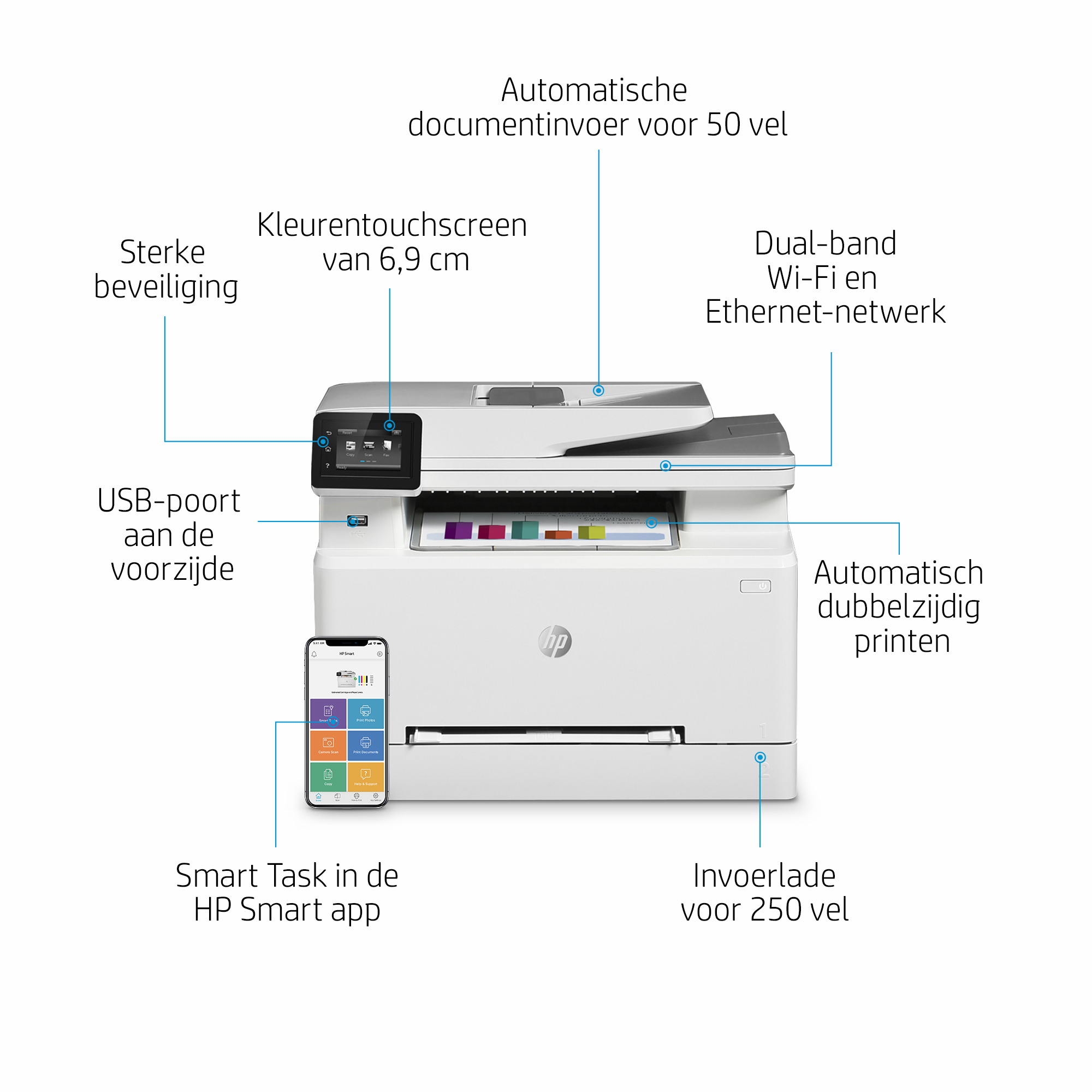 HP Color LaserJet Pro MFP M283fdw, Kleur, Printer voor Printen, kopiëren, scannen, faxen, Printen via USB-poort aan voorzijde; Scannen naar e-mail; Dubbelzijdig printen; ADF voor 50 vel ongekruld