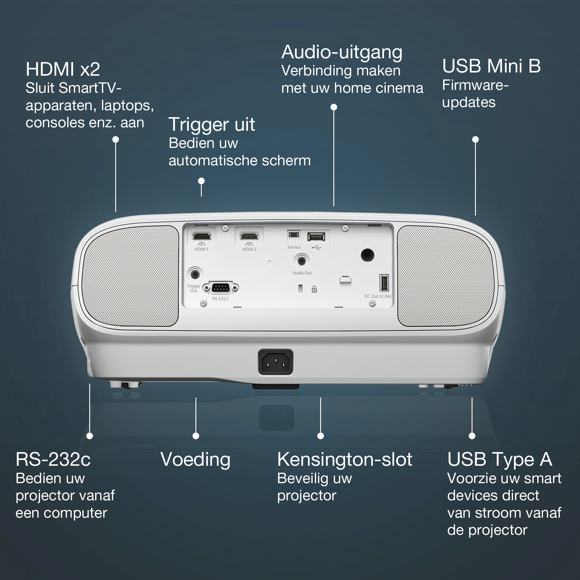 Projector Epson EH-TW7100