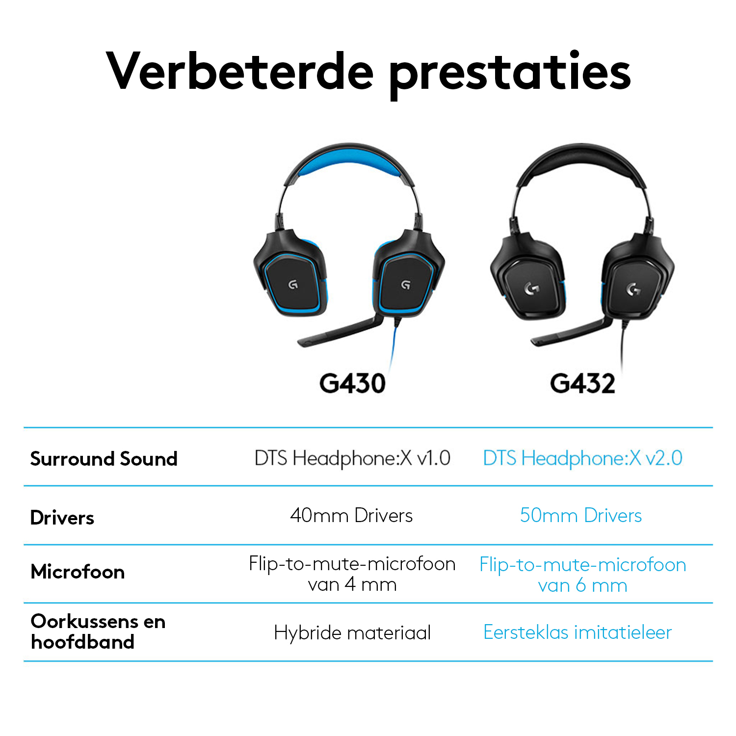 LOGITECH G432 GAMING HEADSET LEATHERATTE