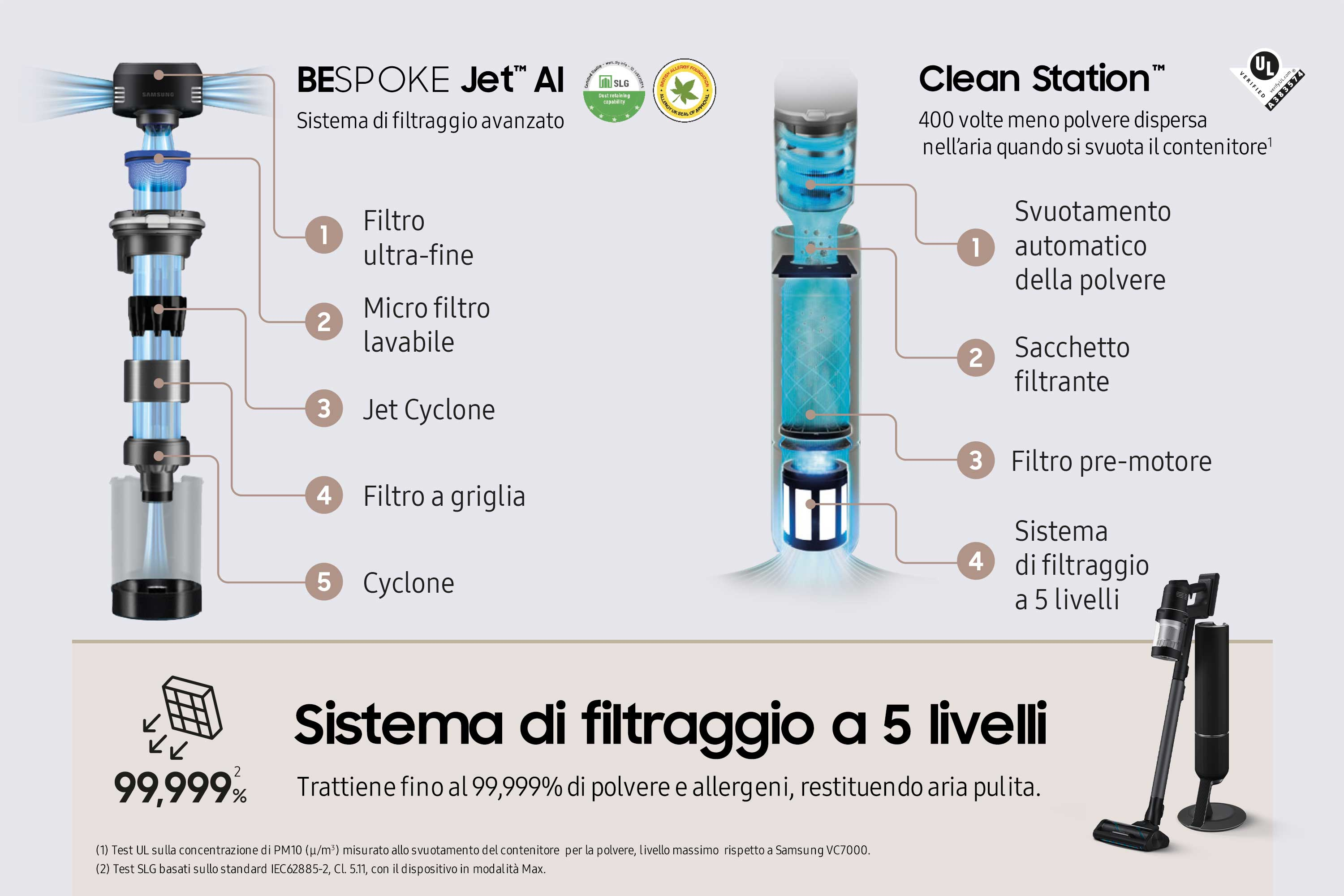 SAMSUNG ASPIRATEUR BALAI VS28C9784QKWA