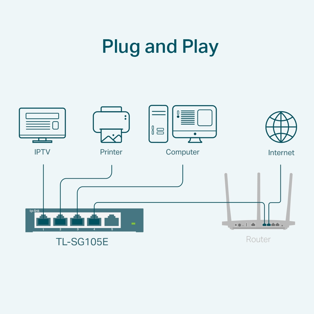TP-LINK TL-SG105E 5P GB SMART SWITCH