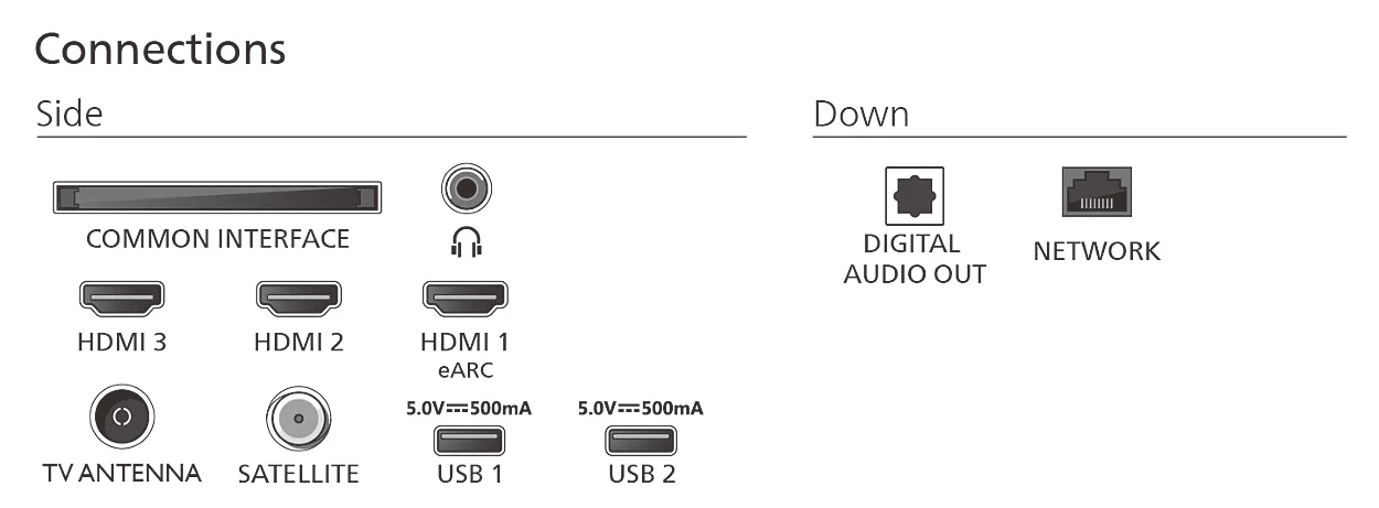 QLED TV PHILIPS 75PUS7800/12
