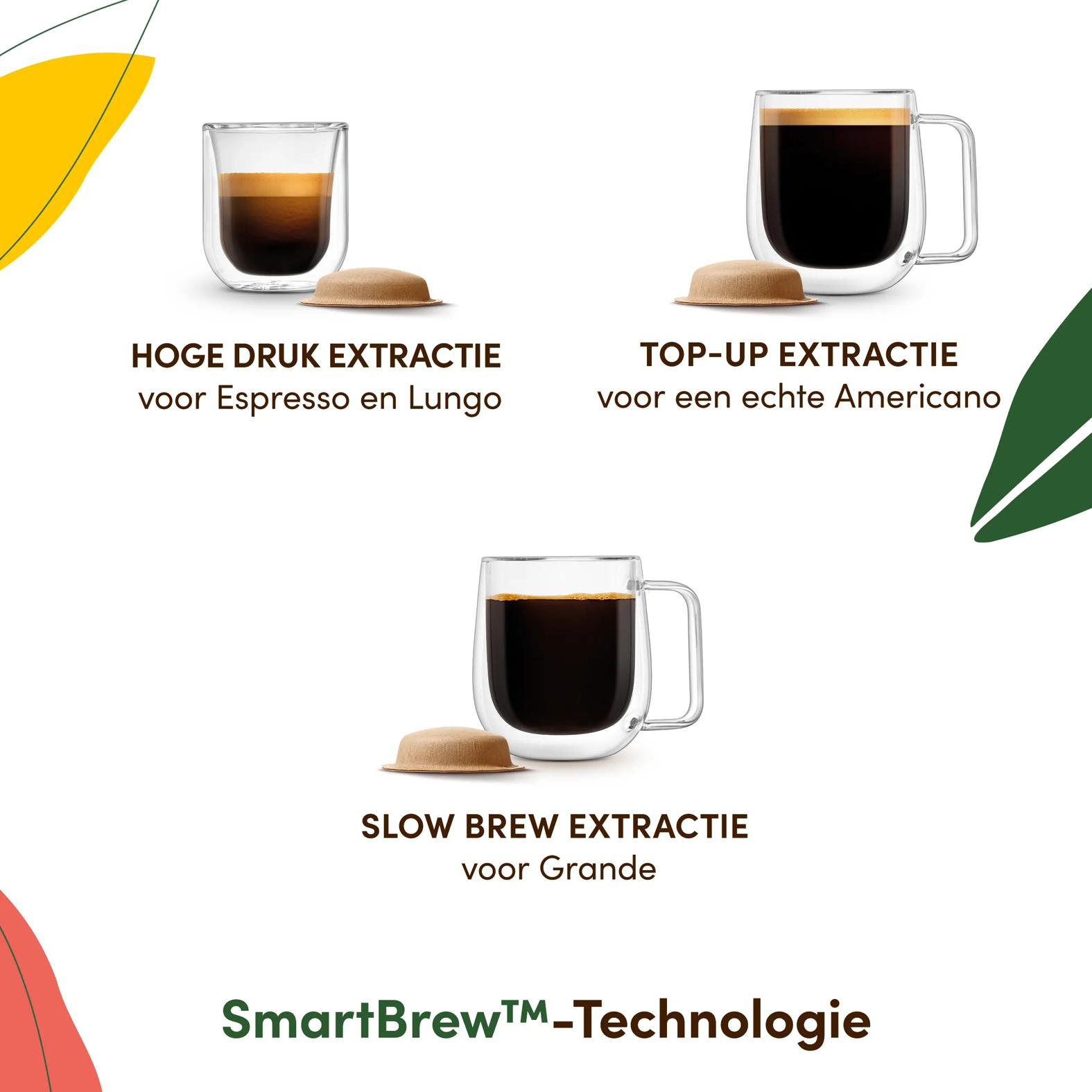 Krups Dolce Gusto NEO Caffè wit YY5677FD