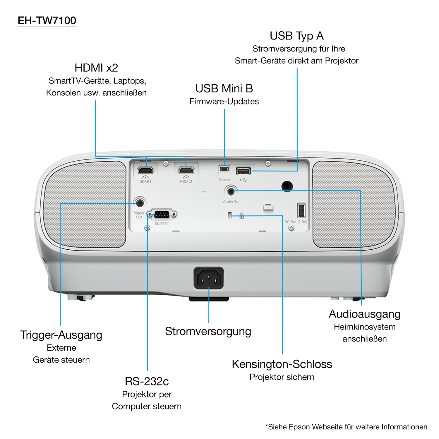 Projector Epson EH-TW7100