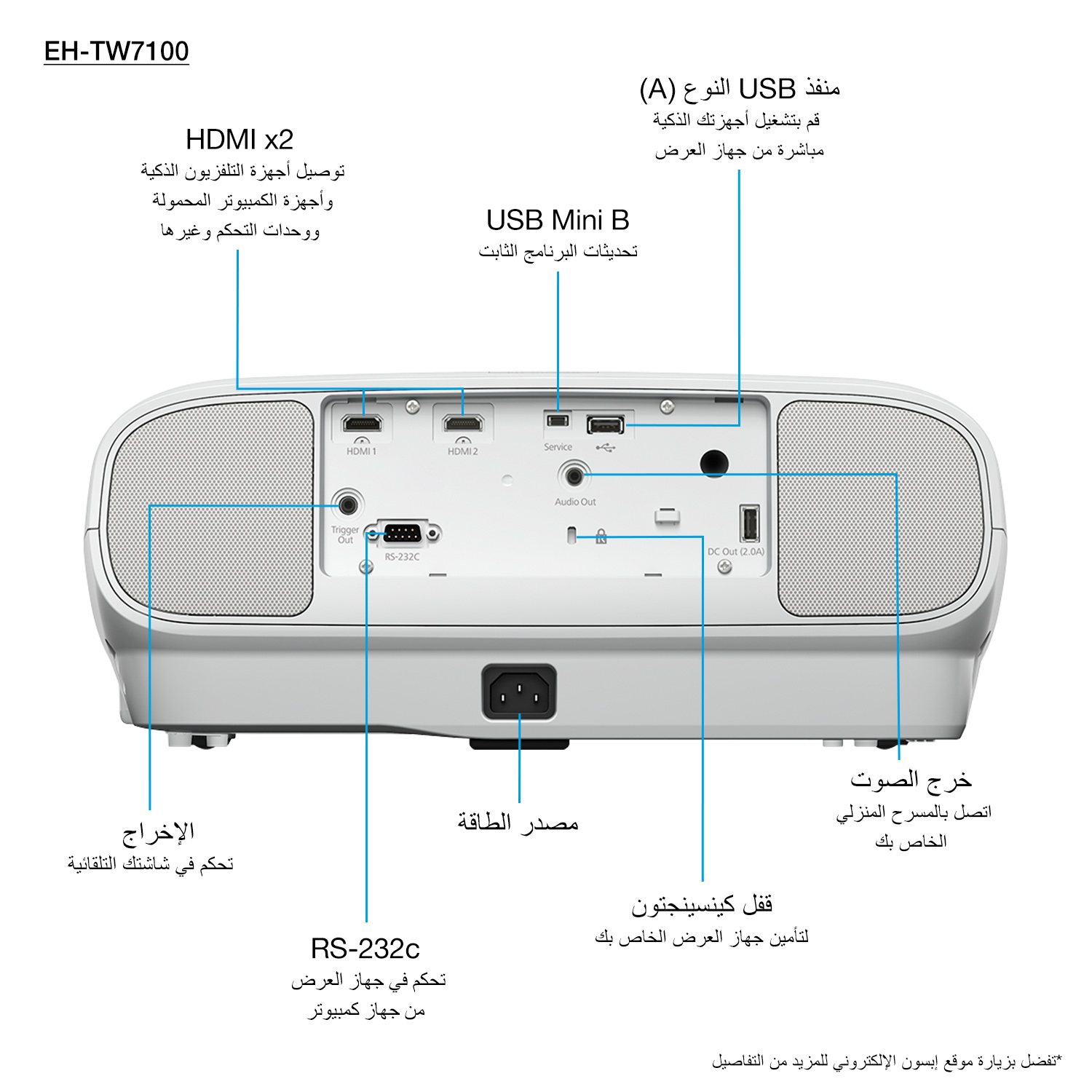 Projector Epson EH-TW7100