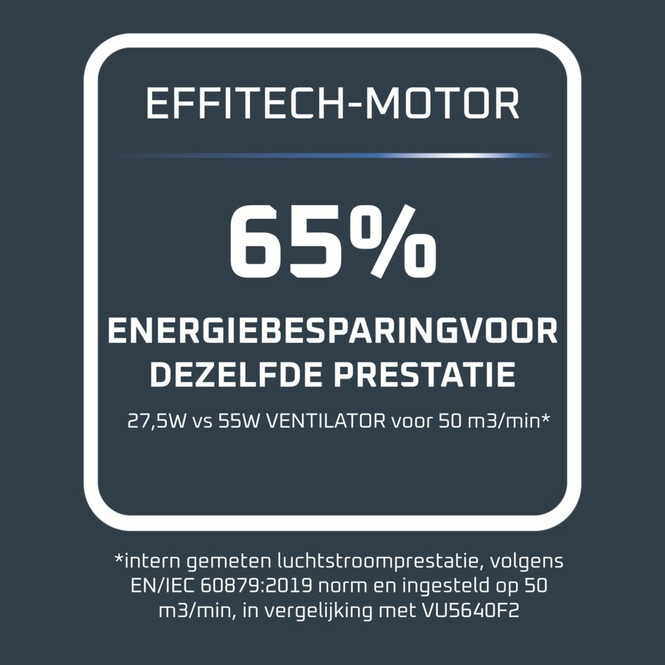 Rowenta Turbo Silence Extreme VU5690 VU5690 statiefventilator