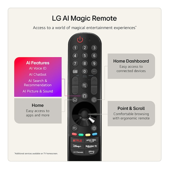 QNED evo TV LG 50QNED87B6A / webOS