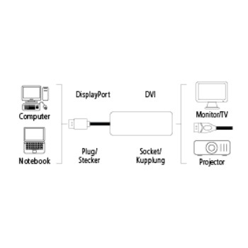 Adap. audio Hama 53767 displayport - DVI V 1.2
