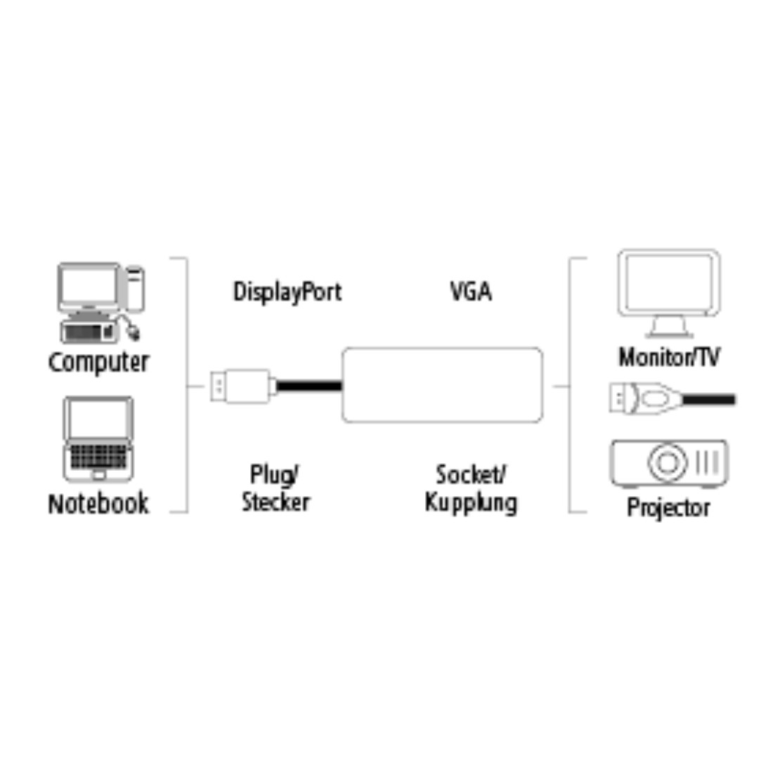 Adapter Hama 53772 DisplayPort-adapter voor VGA